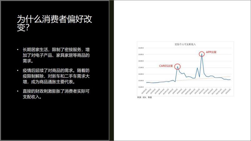 《美国5月通胀最新观点分享-20220623-西部证券-36页》 - 第7页预览图