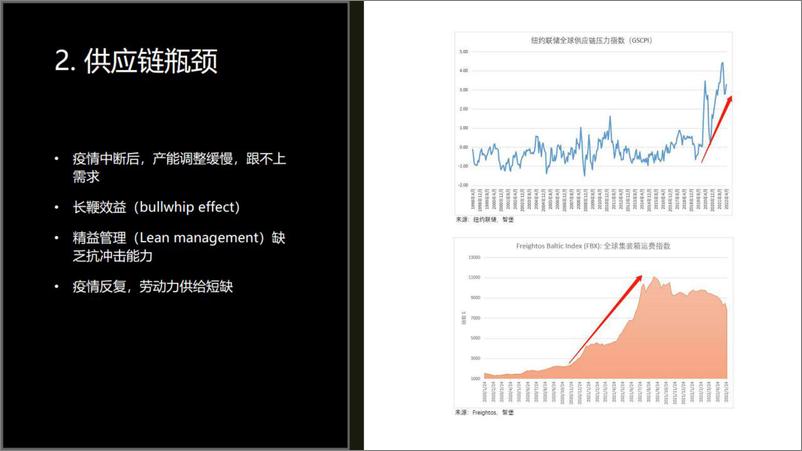 《美国5月通胀最新观点分享-20220623-西部证券-36页》 - 第8页预览图