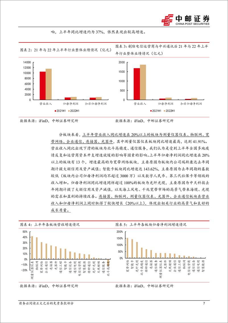 《通信行业周报：中报多板块呈现高景气，卫星通信或在消费级领域落地》 - 第7页预览图