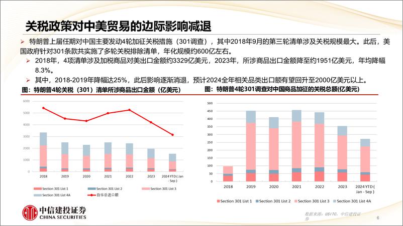 《跨越贸易摩擦，推动转型升级-241118-中信建投-46页》 - 第6页预览图