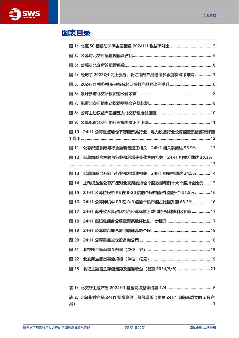 《2024H1北交所公募基金持仓分析：北证指数产品逆市申购，公募配置系数环比提升-240909-申万宏源-22页》 - 第3页预览图