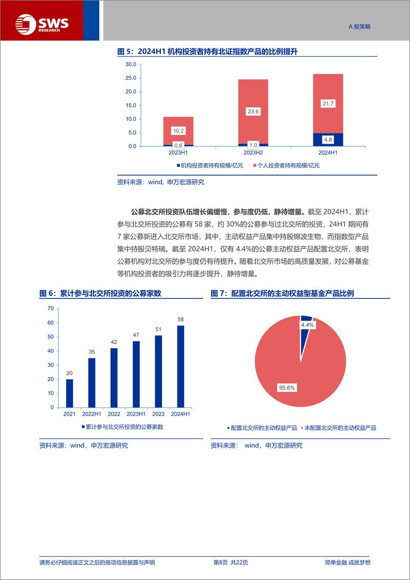 《2024H1北交所公募基金持仓分析：北证指数产品逆市申购，公募配置系数环比提升-240909-申万宏源-22页》 - 第8页预览图