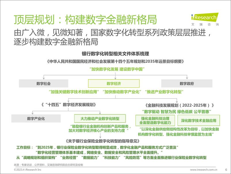 《艾瑞咨询：2023年中国银行业数字化转型研究报告》 - 第6页预览图