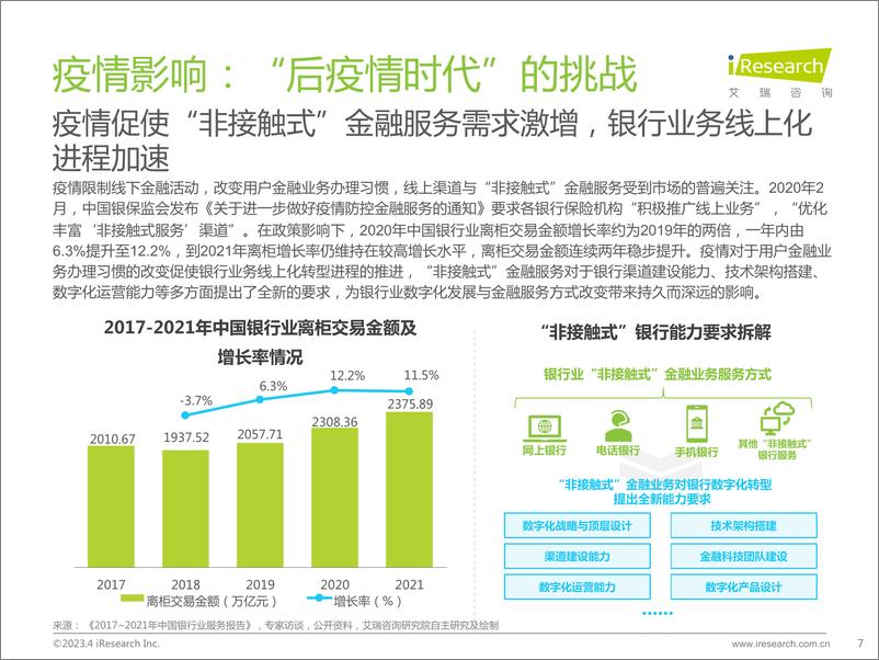 《艾瑞咨询：2023年中国银行业数字化转型研究报告》 - 第7页预览图