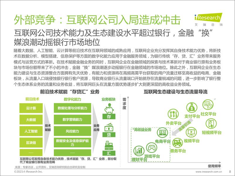 《艾瑞咨询：2023年中国银行业数字化转型研究报告》 - 第8页预览图