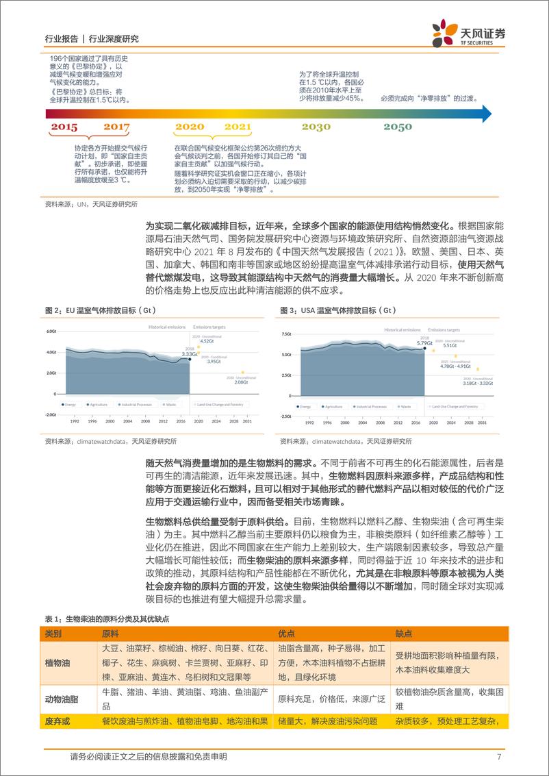 《生物柴油产业深度报告之一：减碳大势难逆，赛道光华渐显-天风证券》 - 第7页预览图