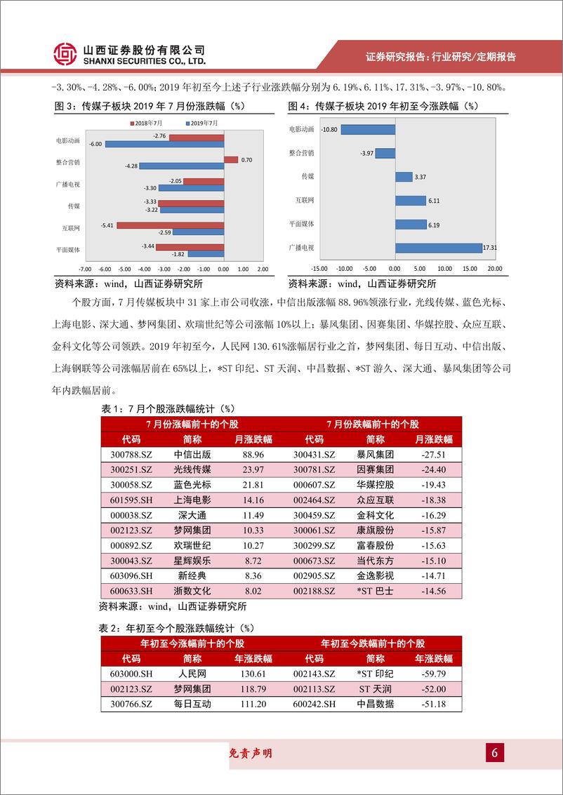 传媒行业月度策略：手游H1增长18%，《哪吒》成票房黑马，关注中报表现-20190802-山西证券-24页 - 第7页预览图