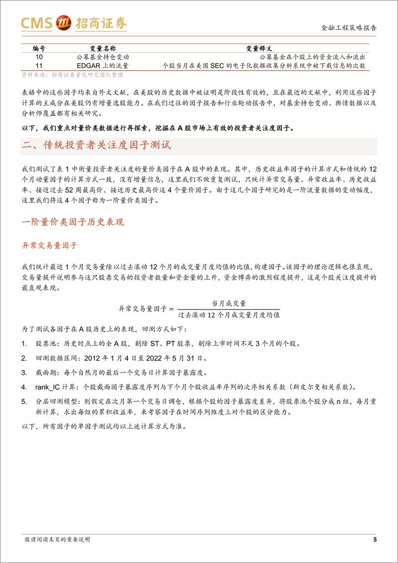 《金融工程2022年中期投资策略：增量关注度因子与投资者有限关注-20220612-招商证券-21页》 - 第6页预览图