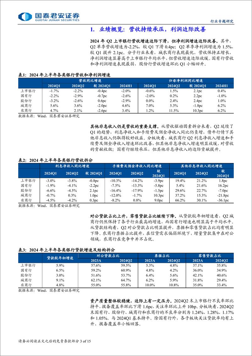 《商业银行业上市银行2024年中报综述：营收承压，利润改善，资产质量有波动-240903-国泰君安-15页》 - 第3页预览图