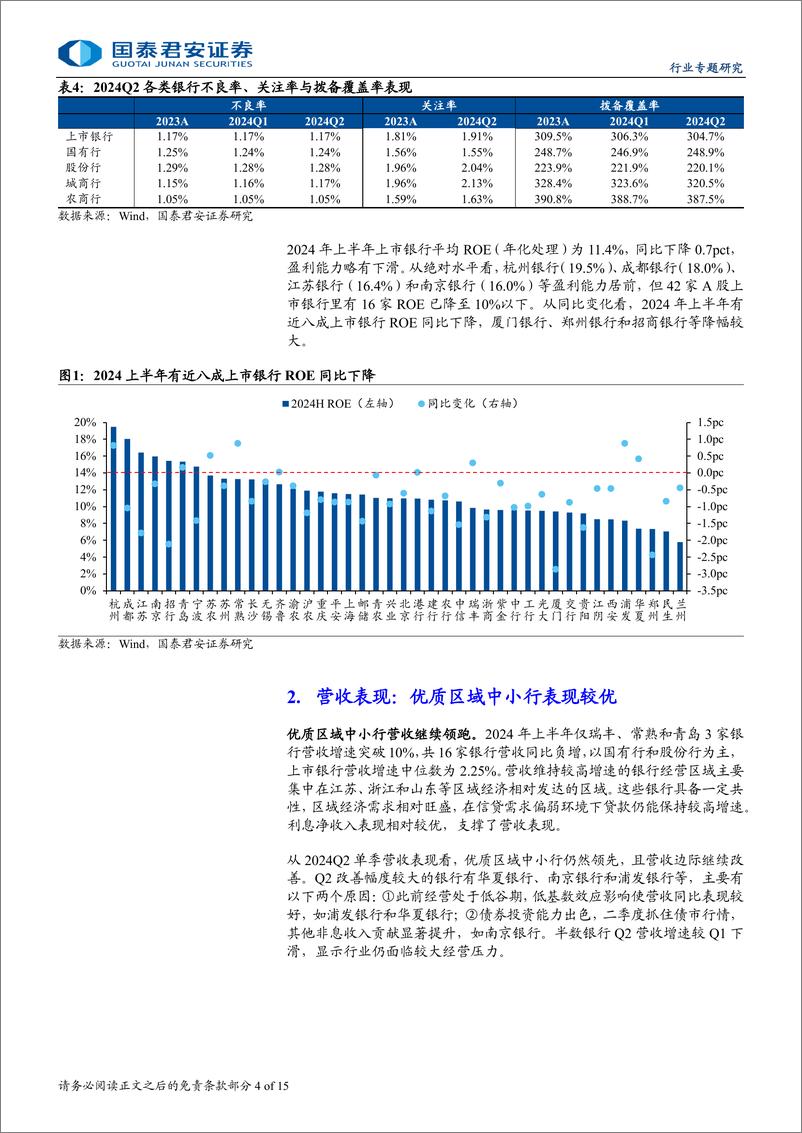 《商业银行业上市银行2024年中报综述：营收承压，利润改善，资产质量有波动-240903-国泰君安-15页》 - 第4页预览图