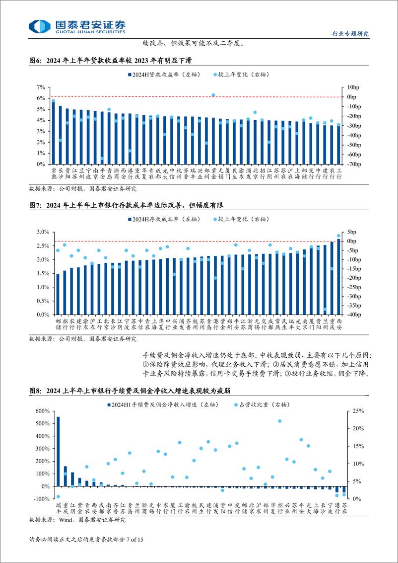 《商业银行业上市银行2024年中报综述：营收承压，利润改善，资产质量有波动-240903-国泰君安-15页》 - 第7页预览图