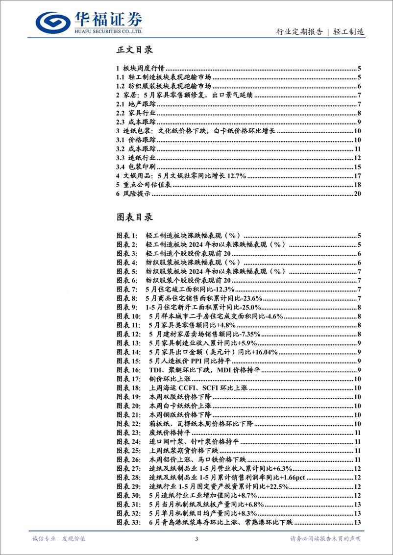 《轻工制造行业定期报告：白卡纸发布7月涨价函，优质白马低位布局-240706-华福证券-21页》 - 第3页预览图