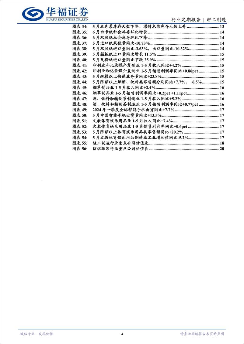 《轻工制造行业定期报告：白卡纸发布7月涨价函，优质白马低位布局-240706-华福证券-21页》 - 第4页预览图