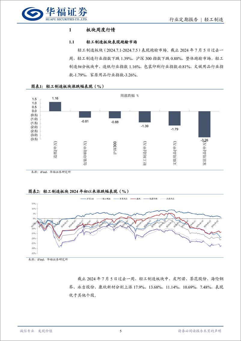 《轻工制造行业定期报告：白卡纸发布7月涨价函，优质白马低位布局-240706-华福证券-21页》 - 第5页预览图