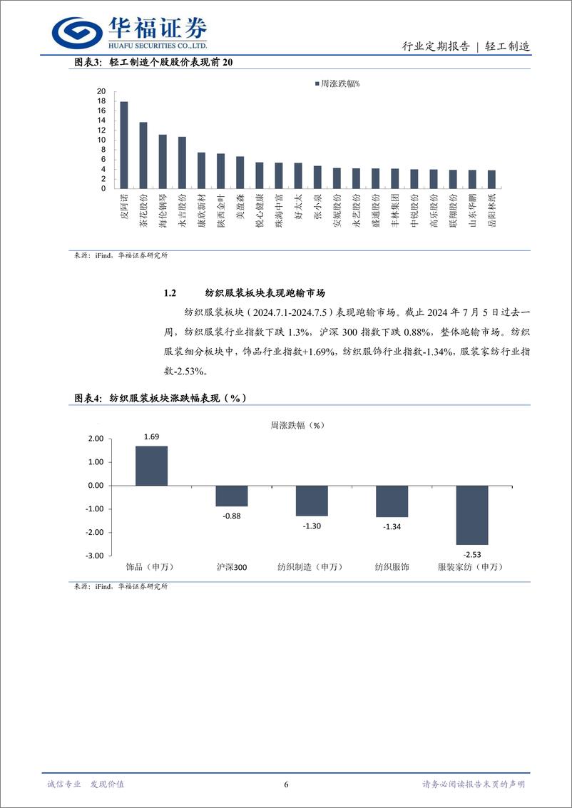 《轻工制造行业定期报告：白卡纸发布7月涨价函，优质白马低位布局-240706-华福证券-21页》 - 第6页预览图