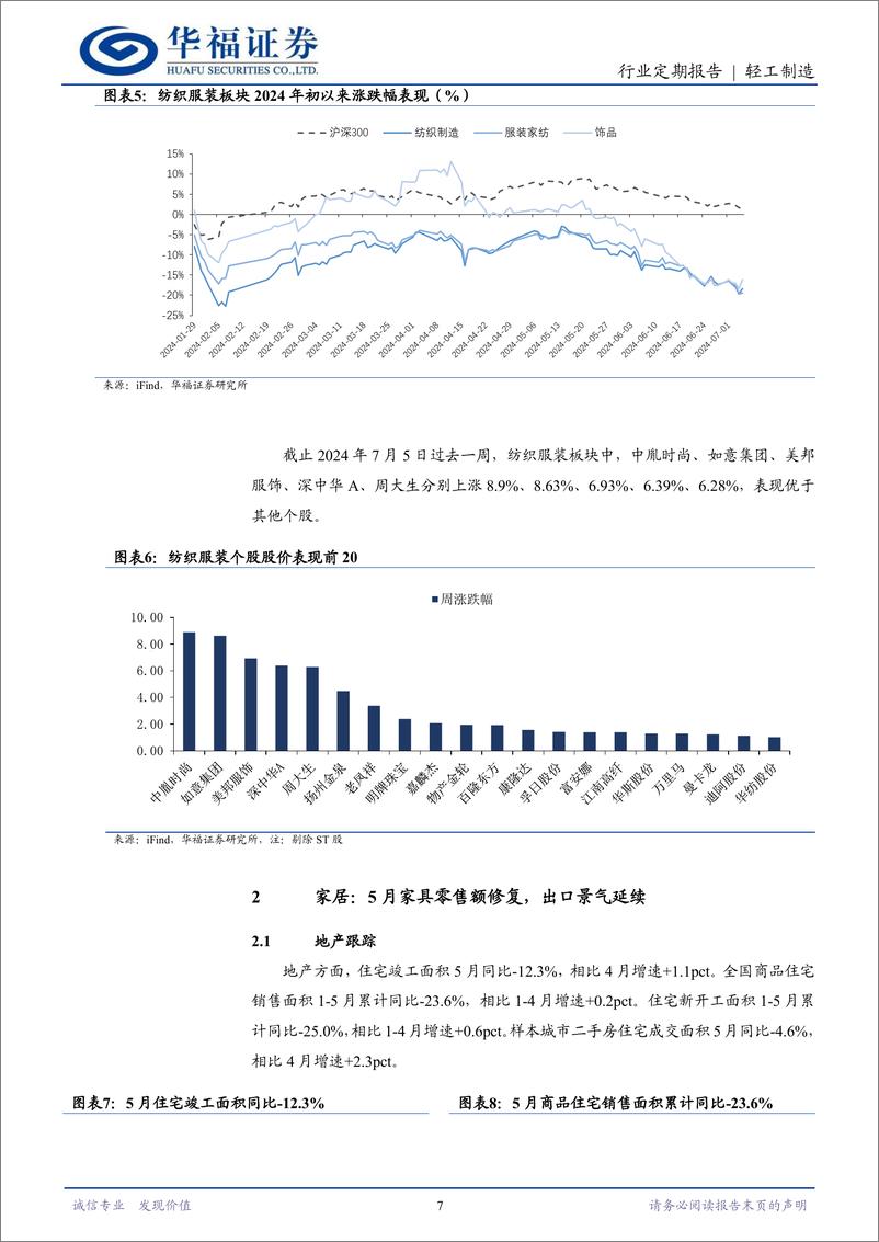 《轻工制造行业定期报告：白卡纸发布7月涨价函，优质白马低位布局-240706-华福证券-21页》 - 第7页预览图