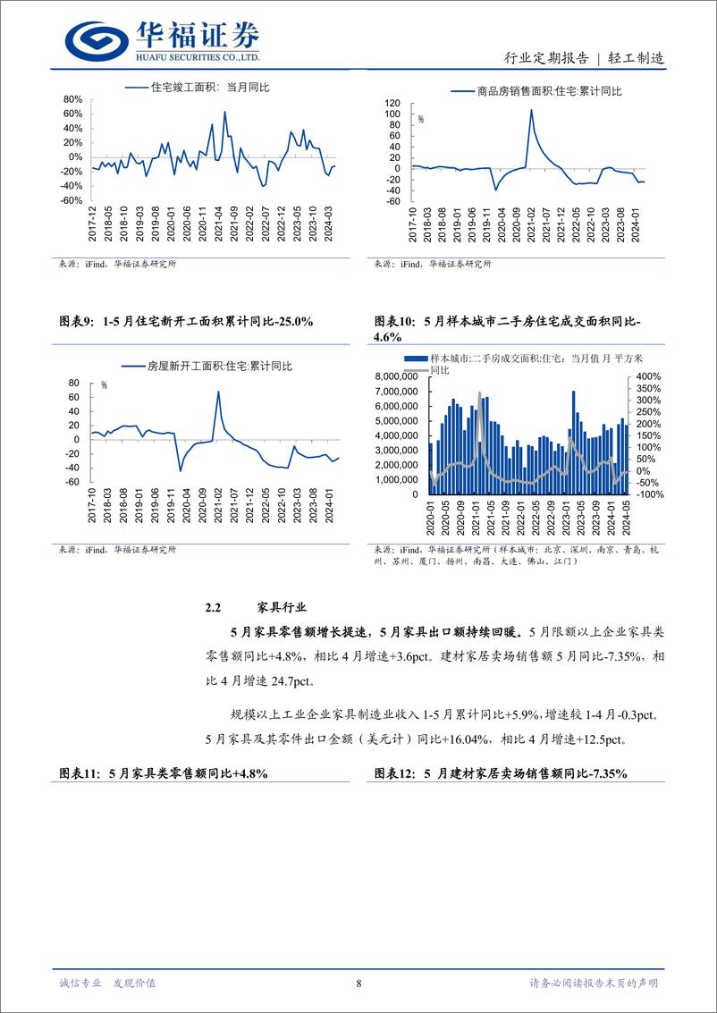 《轻工制造行业定期报告：白卡纸发布7月涨价函，优质白马低位布局-240706-华福证券-21页》 - 第8页预览图