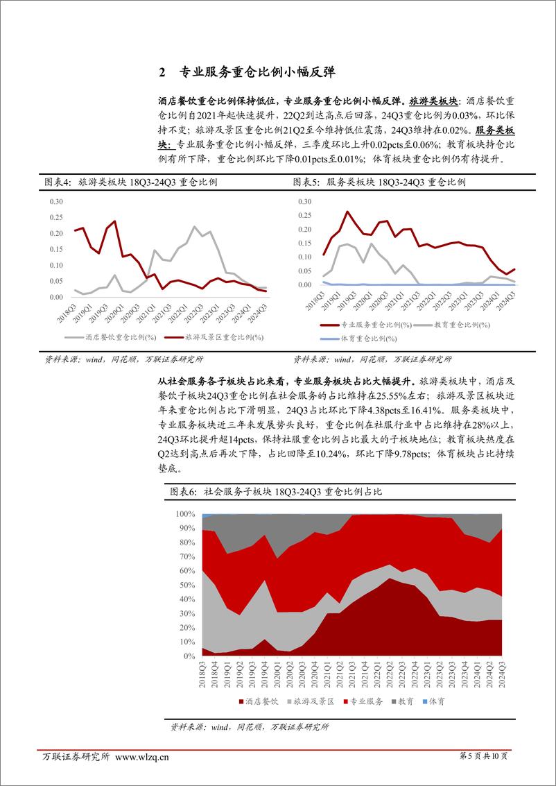 《社会服务行业2024Q3基金持仓分析报告：社服Q3重仓比例维持低位，检测及酒店龙头获得增持-241122-万联证券-10页》 - 第5页预览图