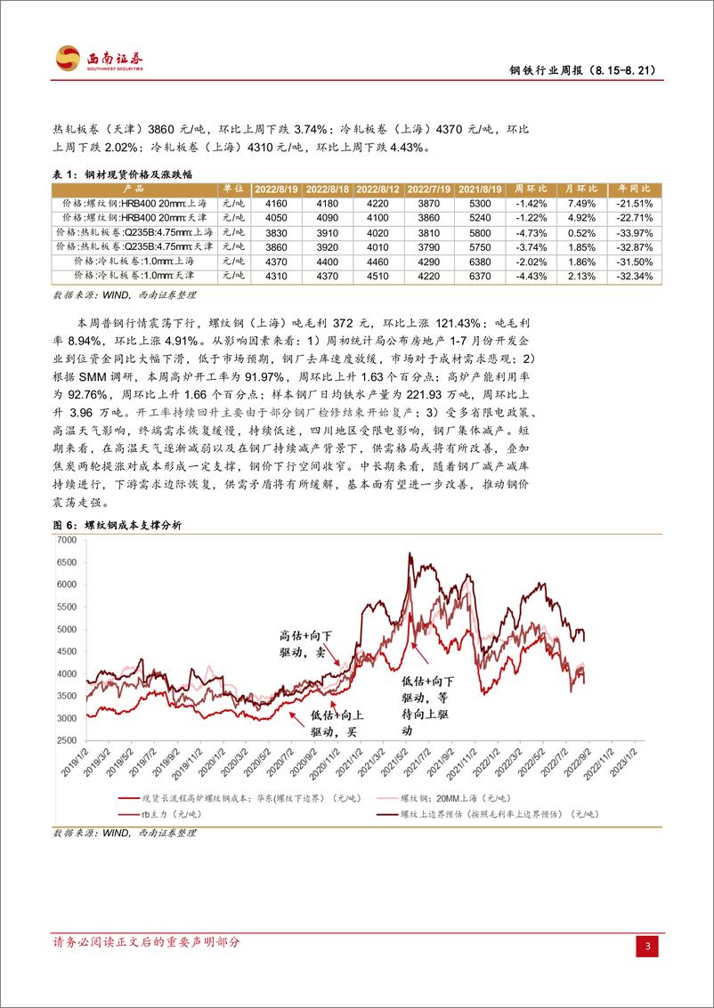 《钢铁行业周报：高温限电持续，供需双弱局面加剧》 - 第6页预览图