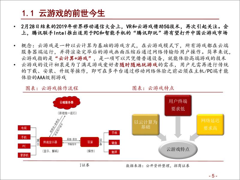 《传媒行业：云游戏，飞向云端，开启游戏之梦-20190327-招商证券-36页》 - 第6页预览图