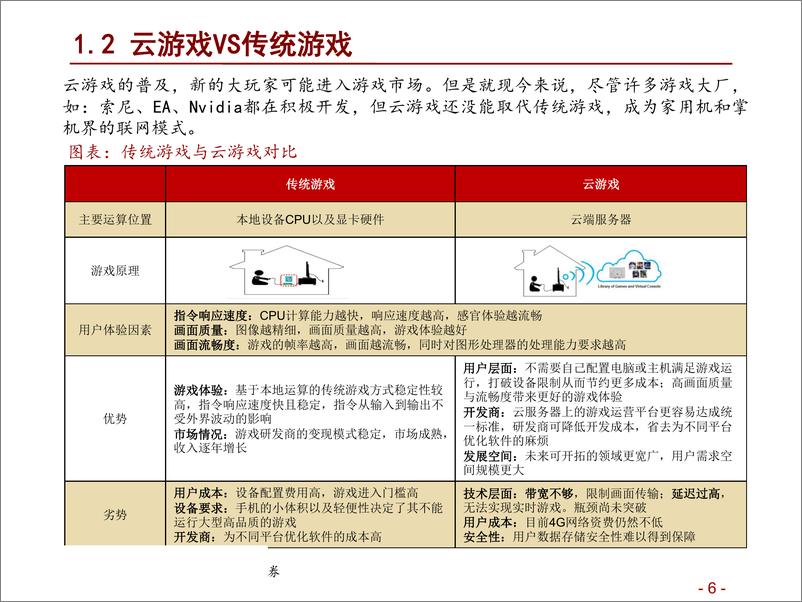 《传媒行业：云游戏，飞向云端，开启游戏之梦-20190327-招商证券-36页》 - 第7页预览图