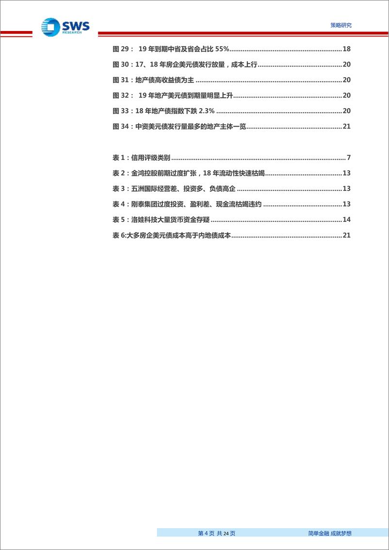 《18年中资美元债市场回顾与19年展望：关注优质地产、城投、金融、能源等美元债机会-20190125-申万宏源-24页》 - 第5页预览图
