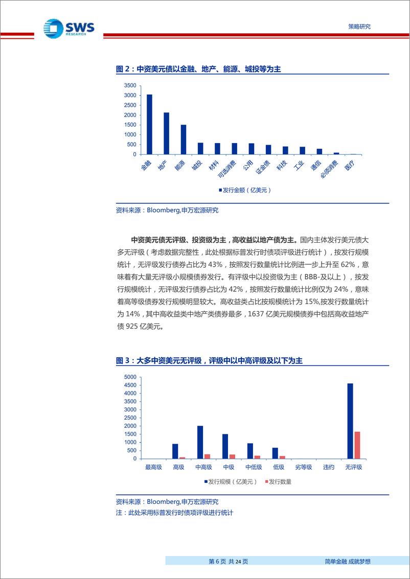 《18年中资美元债市场回顾与19年展望：关注优质地产、城投、金融、能源等美元债机会-20190125-申万宏源-24页》 - 第7页预览图