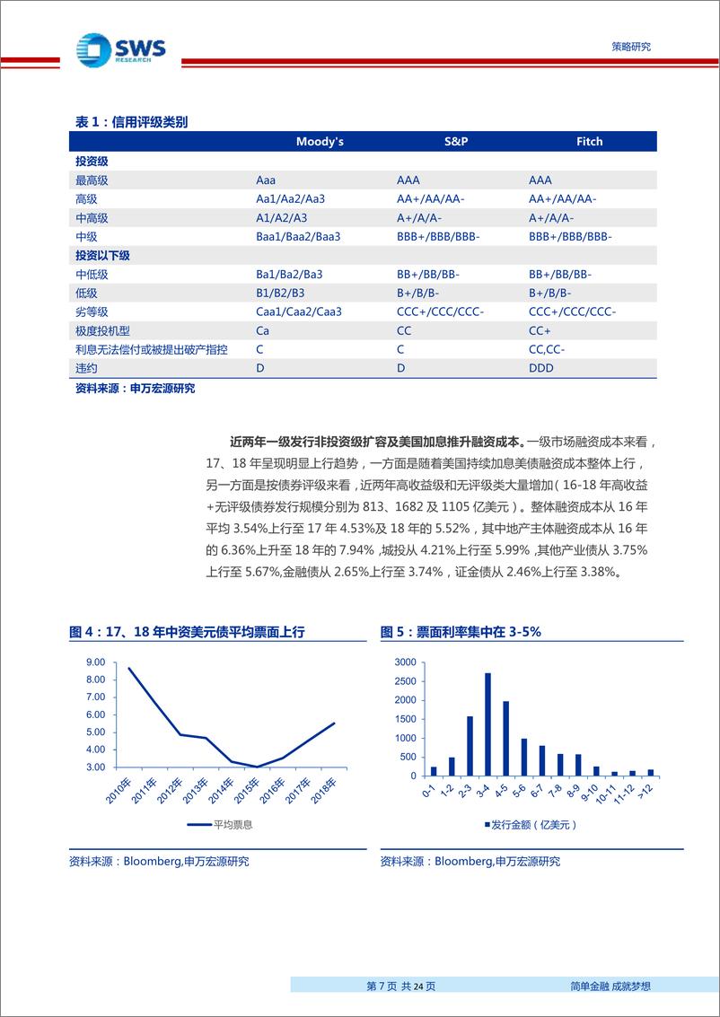 《18年中资美元债市场回顾与19年展望：关注优质地产、城投、金融、能源等美元债机会-20190125-申万宏源-24页》 - 第8页预览图