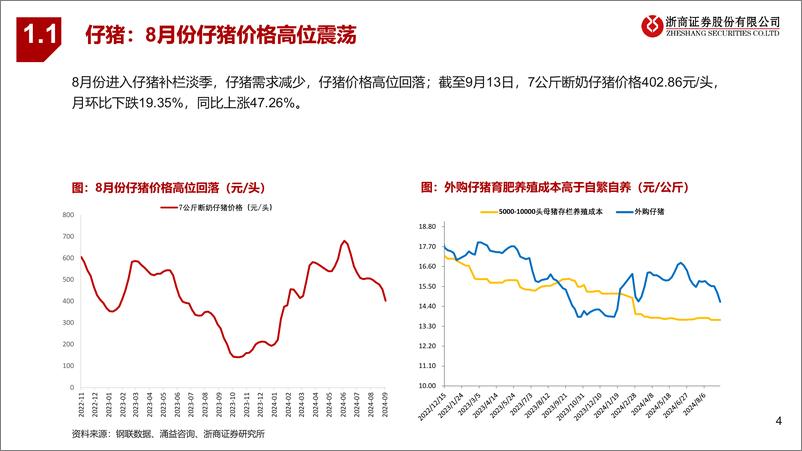 《农林牧渔行业农业板块8月基本面跟踪：猪周期上行方向明确，肉禽价格短暂调整-240918-浙商证券-24页》 - 第4页预览图