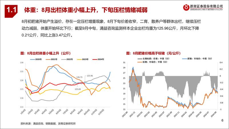 《农林牧渔行业农业板块8月基本面跟踪：猪周期上行方向明确，肉禽价格短暂调整-240918-浙商证券-24页》 - 第6页预览图