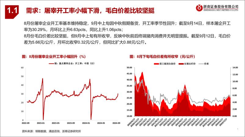 《农林牧渔行业农业板块8月基本面跟踪：猪周期上行方向明确，肉禽价格短暂调整-240918-浙商证券-24页》 - 第7页预览图