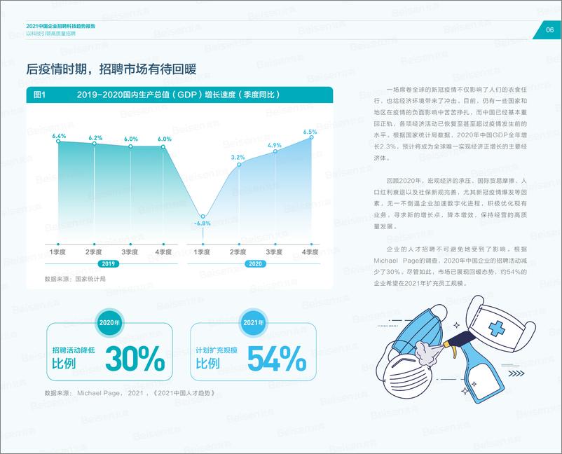 《2021招聘科技趋势报告》 - 第8页预览图