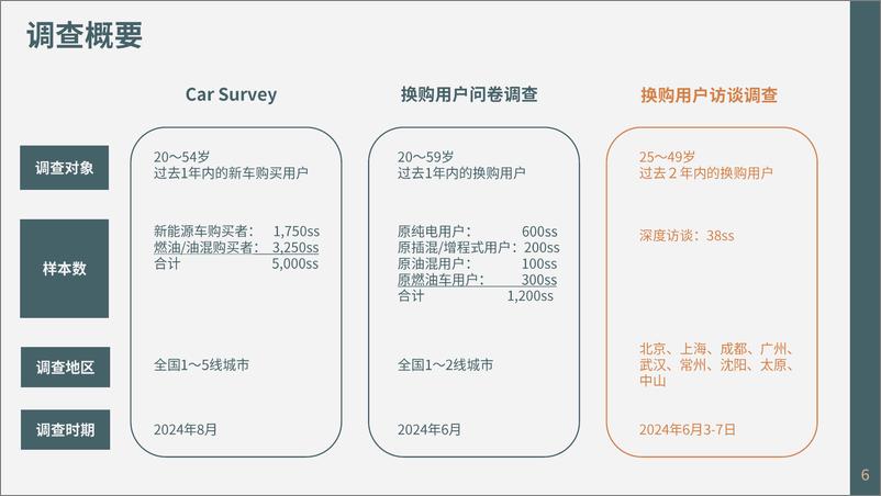 《新能源汽车换购用户解读-博报堂-38页》 - 第6页预览图