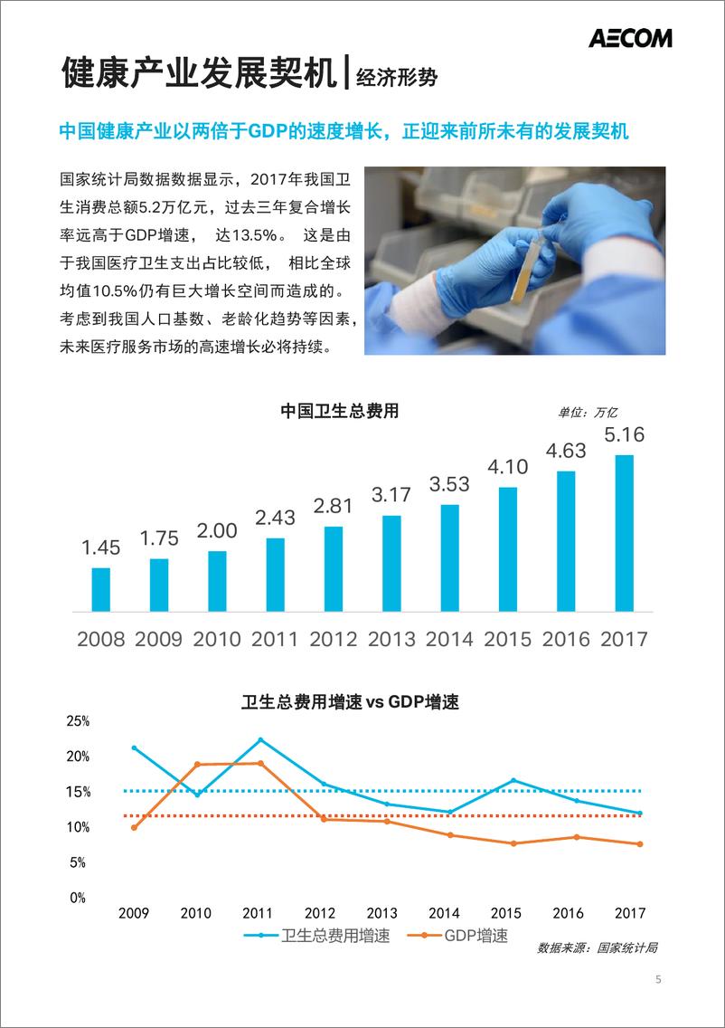 《2019中国健康地产研究报告-AECOM-2019.2-43页》 - 第7页预览图