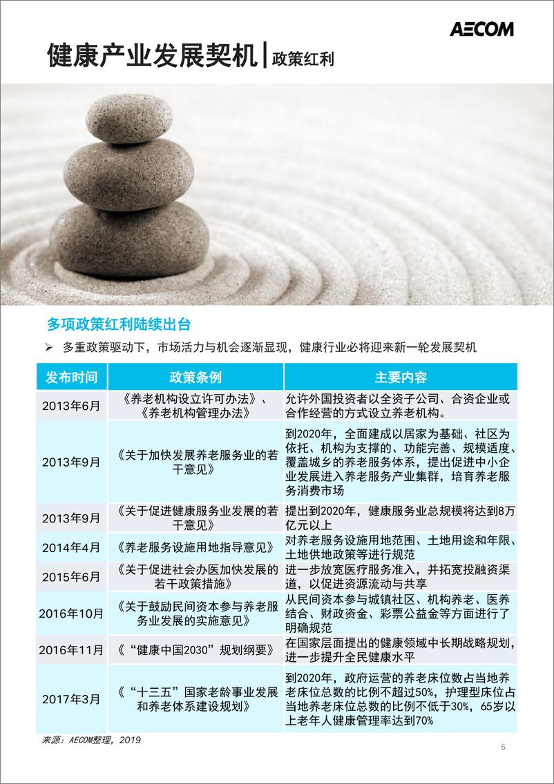 《2019中国健康地产研究报告-AECOM-2019.2-43页》 - 第8页预览图