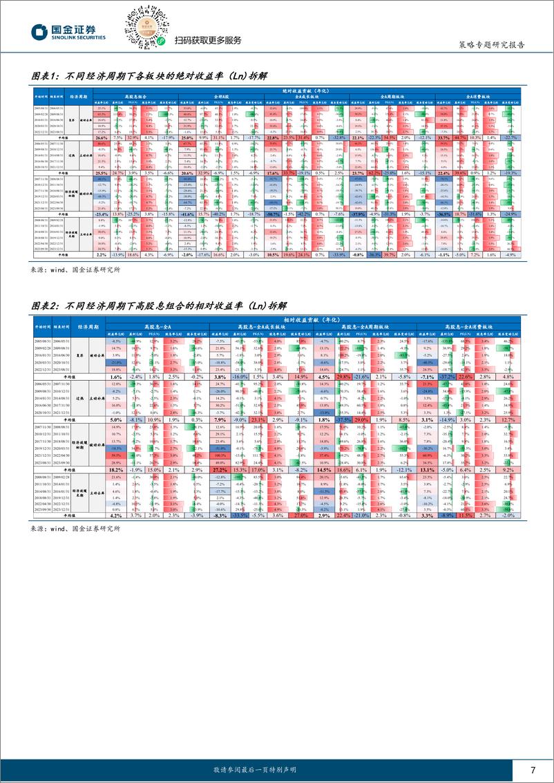 《A股投资策略专题：外资何时将趋势性布局“人民币”资产？-240610-国金证券-26页》 - 第7页预览图