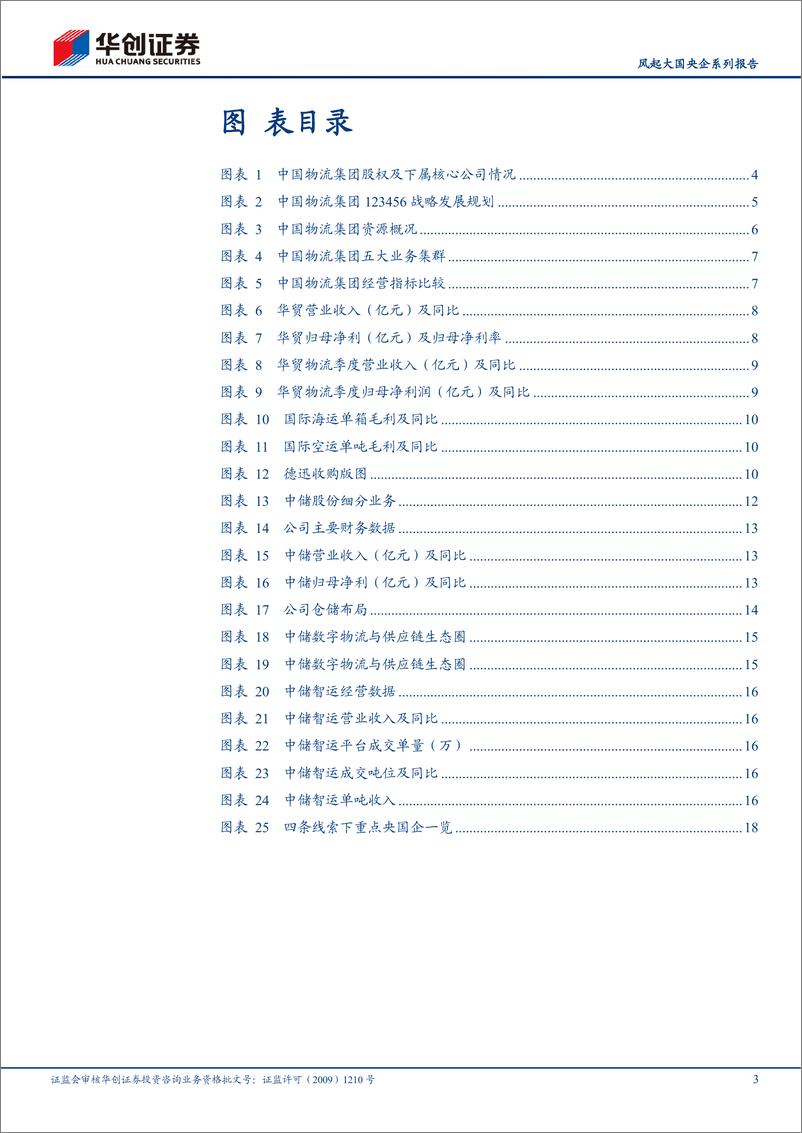 《物流行业风起大国央企系列报告：中国物流集团，物流“国家队”，破题世界一流-20230321-华创证券-22页》 - 第4页预览图