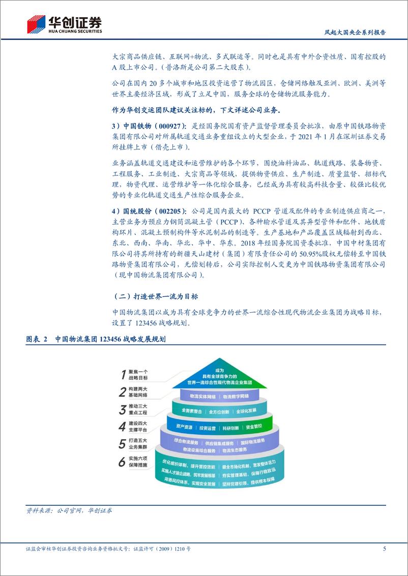 《物流行业风起大国央企系列报告：中国物流集团，物流“国家队”，破题世界一流-20230321-华创证券-22页》 - 第6页预览图