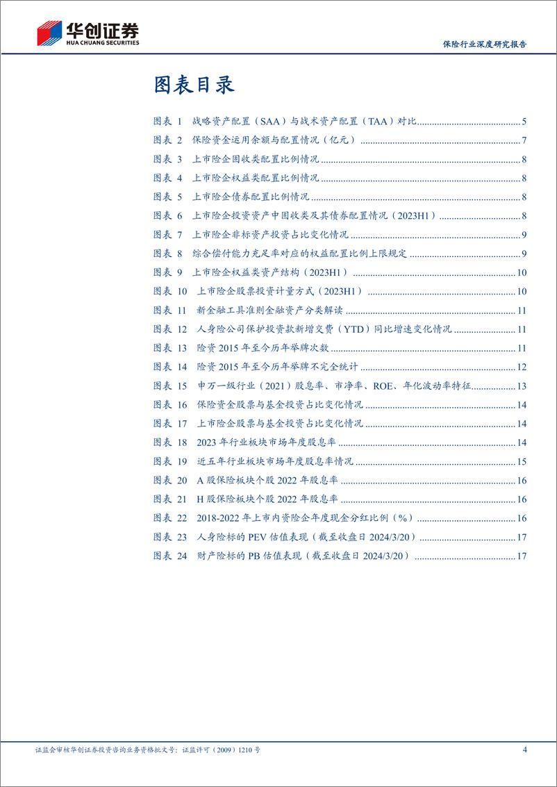 《保险行业深度研究报告：险资配置思路与入市考量-240326-华创证券-20页》 - 第4页预览图