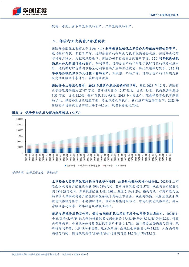 《保险行业深度研究报告：险资配置思路与入市考量-240326-华创证券-20页》 - 第7页预览图