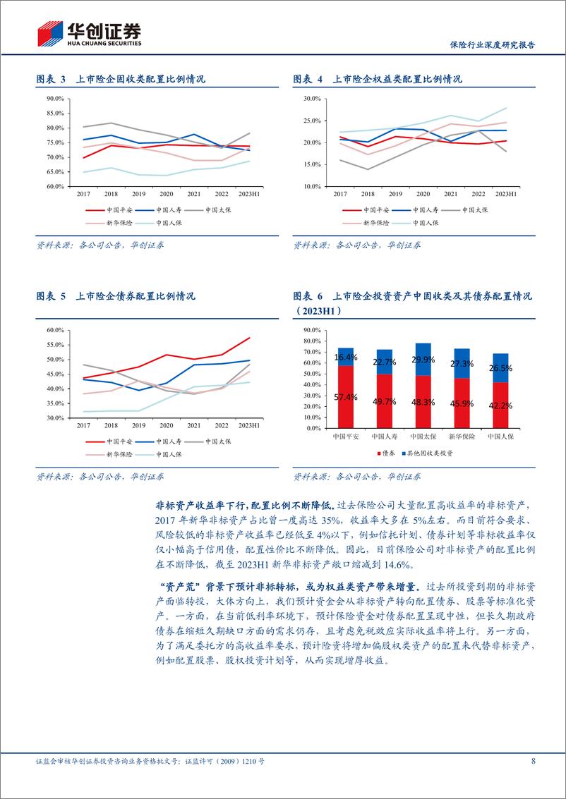 《保险行业深度研究报告：险资配置思路与入市考量-240326-华创证券-20页》 - 第8页预览图