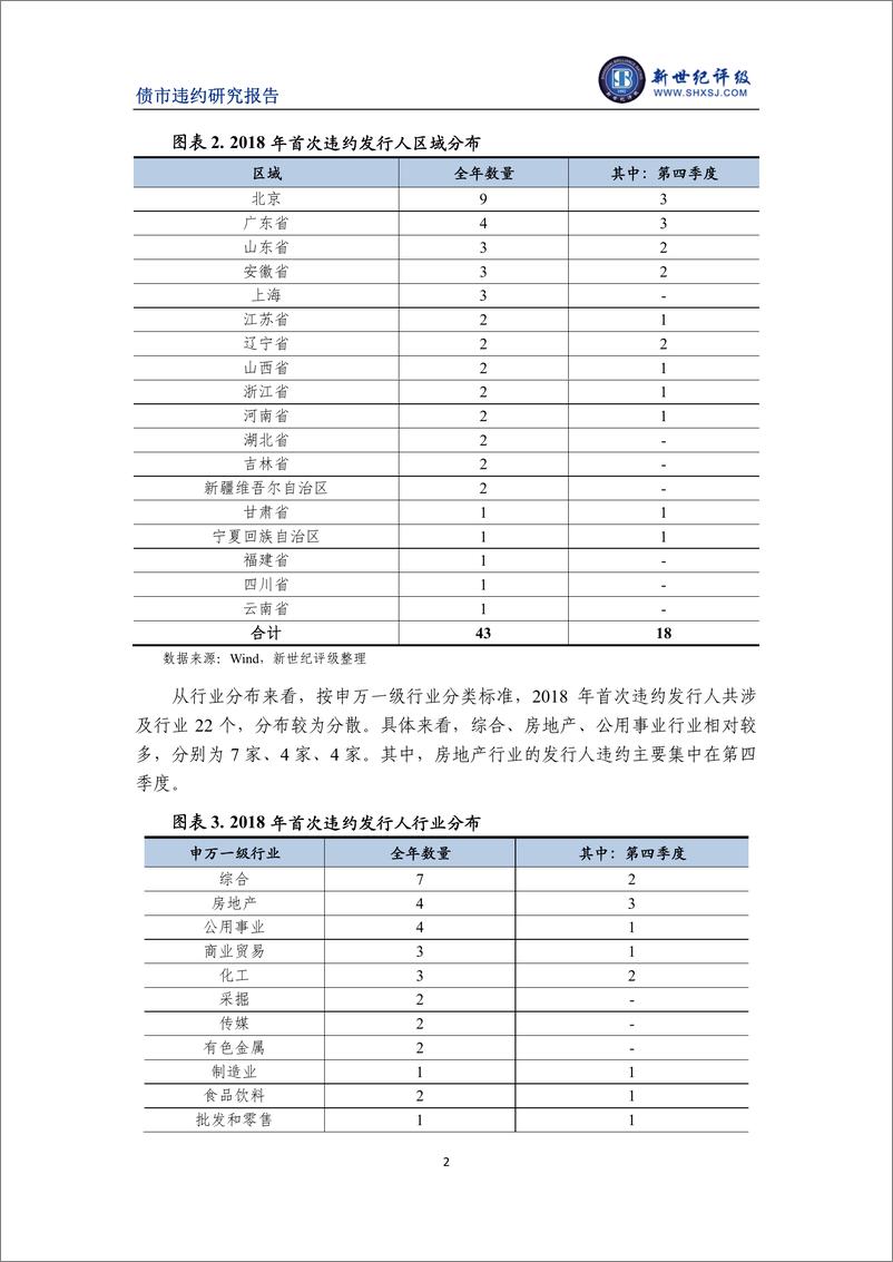 《新世纪评级-2018年债券市场违约概况-2019.1-8页》 - 第3页预览图