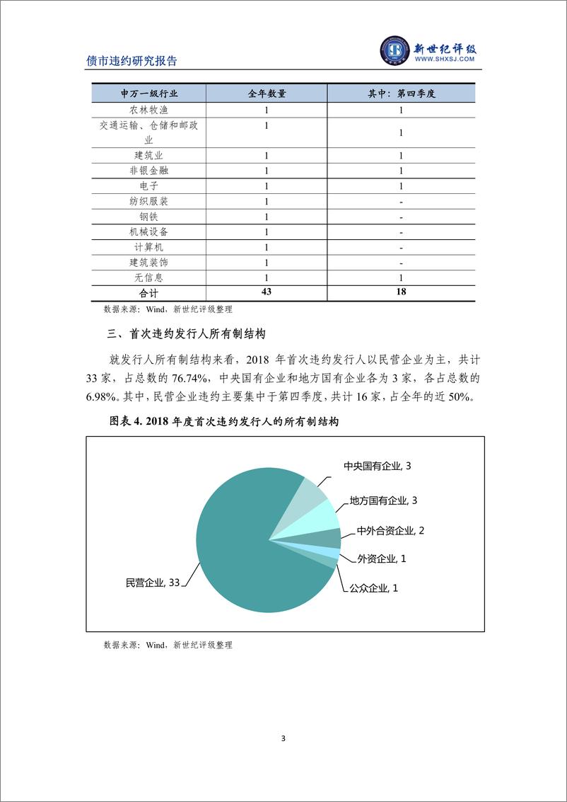 《新世纪评级-2018年债券市场违约概况-2019.1-8页》 - 第4页预览图