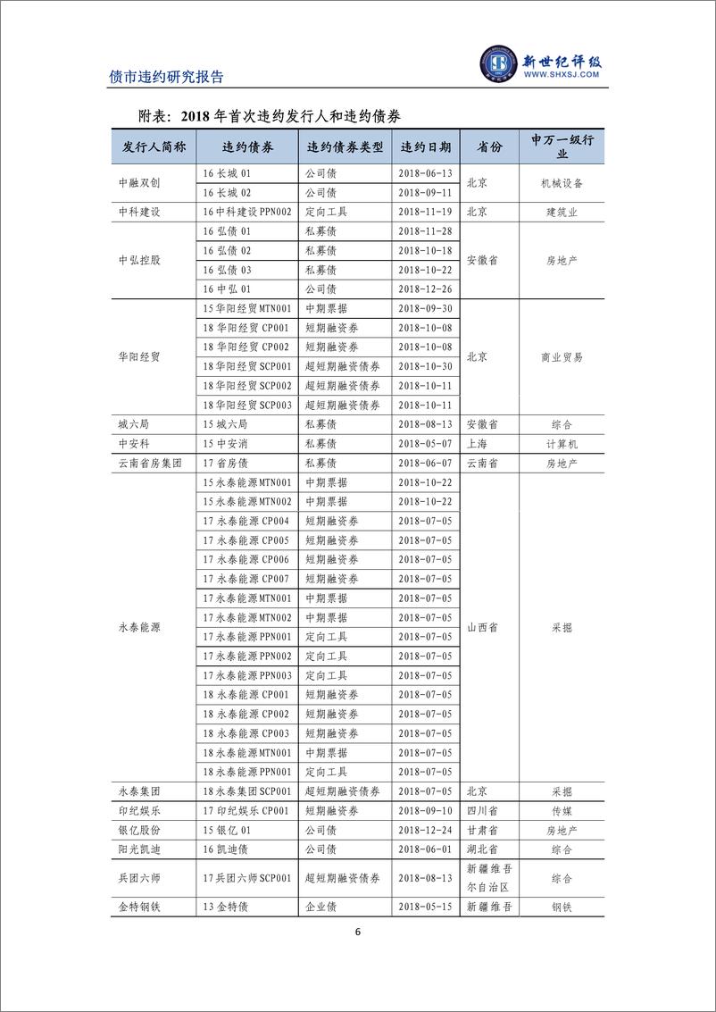 《新世纪评级-2018年债券市场违约概况-2019.1-8页》 - 第7页预览图