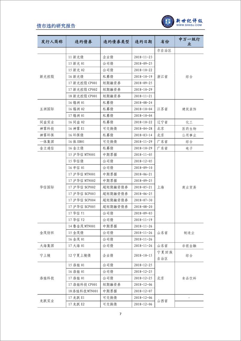 《新世纪评级-2018年债券市场违约概况-2019.1-8页》 - 第8页预览图