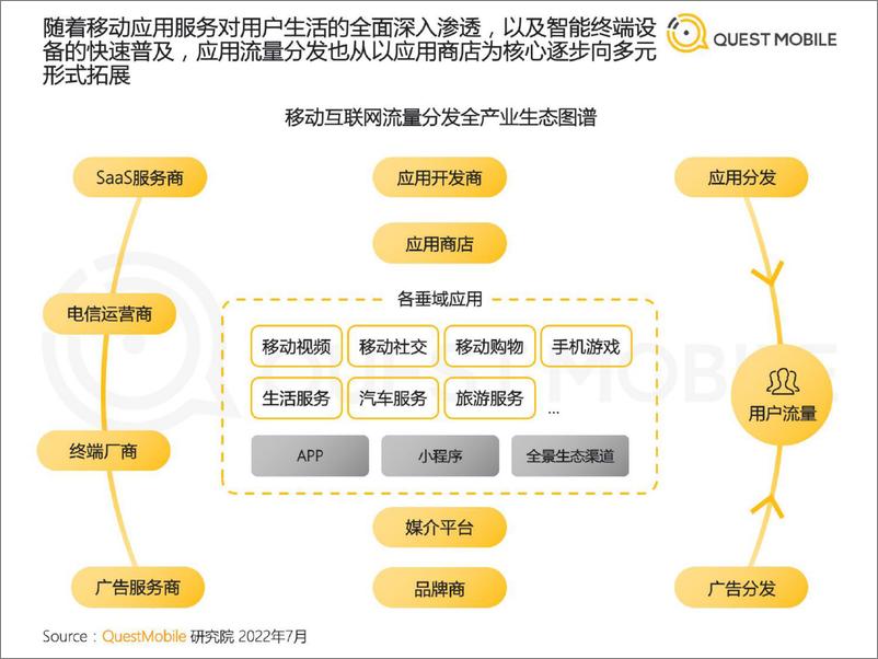 《2022中国移动互联网半年大报告2022.7.26-156页》 - 第7页预览图