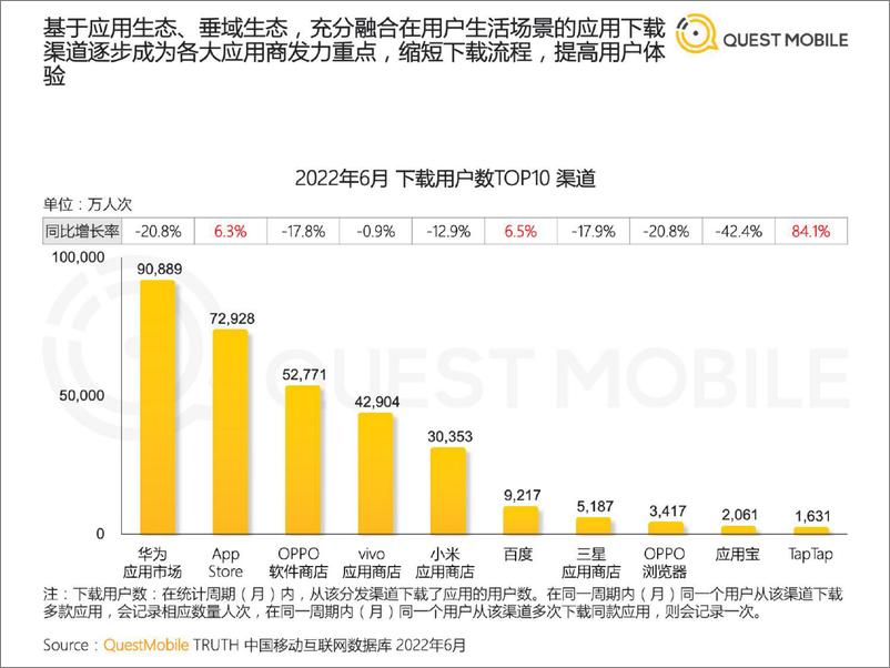 《2022中国移动互联网半年大报告2022.7.26-156页》 - 第8页预览图