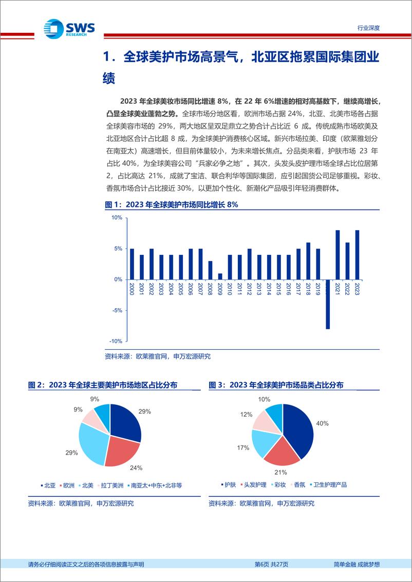 《美容护理行业国际化妆品医美公司24H1业绩跟踪报告：国际集团在华失速，国货积极承接份额-240911-申万宏源-27页》 - 第6页预览图