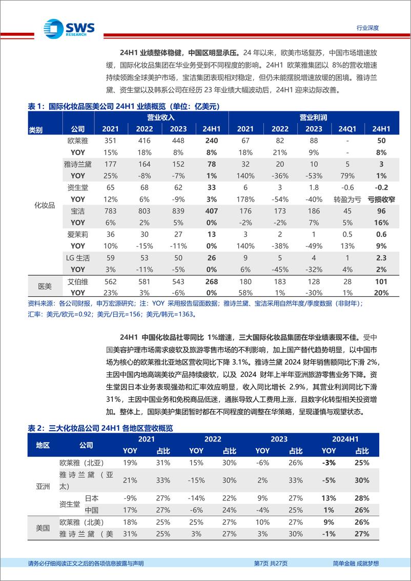 《美容护理行业国际化妆品医美公司24H1业绩跟踪报告：国际集团在华失速，国货积极承接份额-240911-申万宏源-27页》 - 第7页预览图