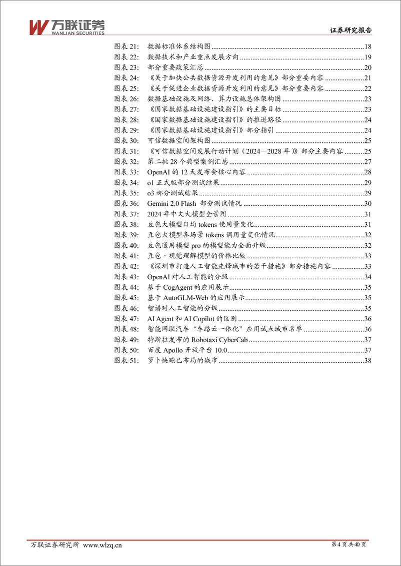 《2025年计算机行业投资策略报告：披荆斩棘，硕果累累-250114-万联证券-40页》 - 第4页预览图